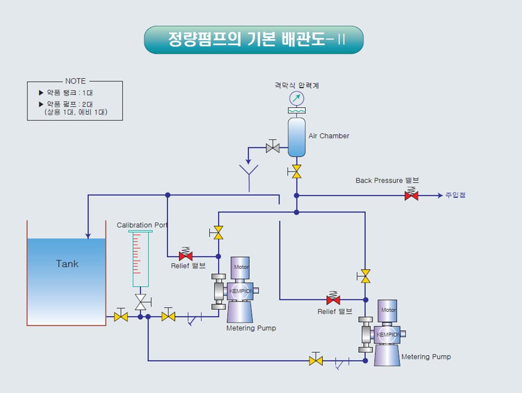 정량펌프배관방법1