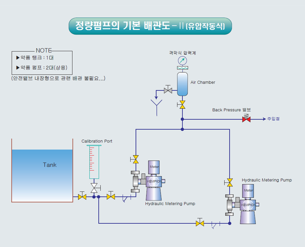 정량펌프배관방법2