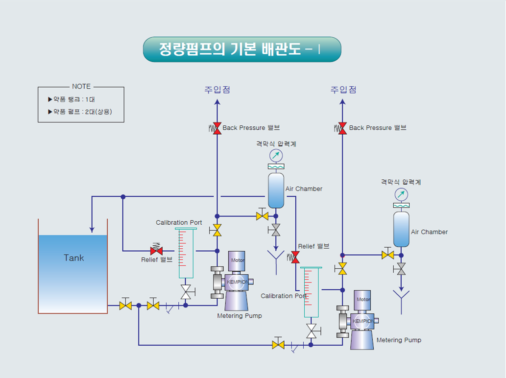정량펌프배관방법3