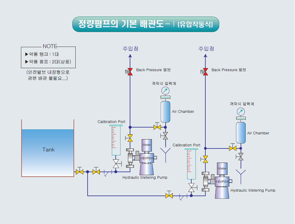 정량펌프배관방법4